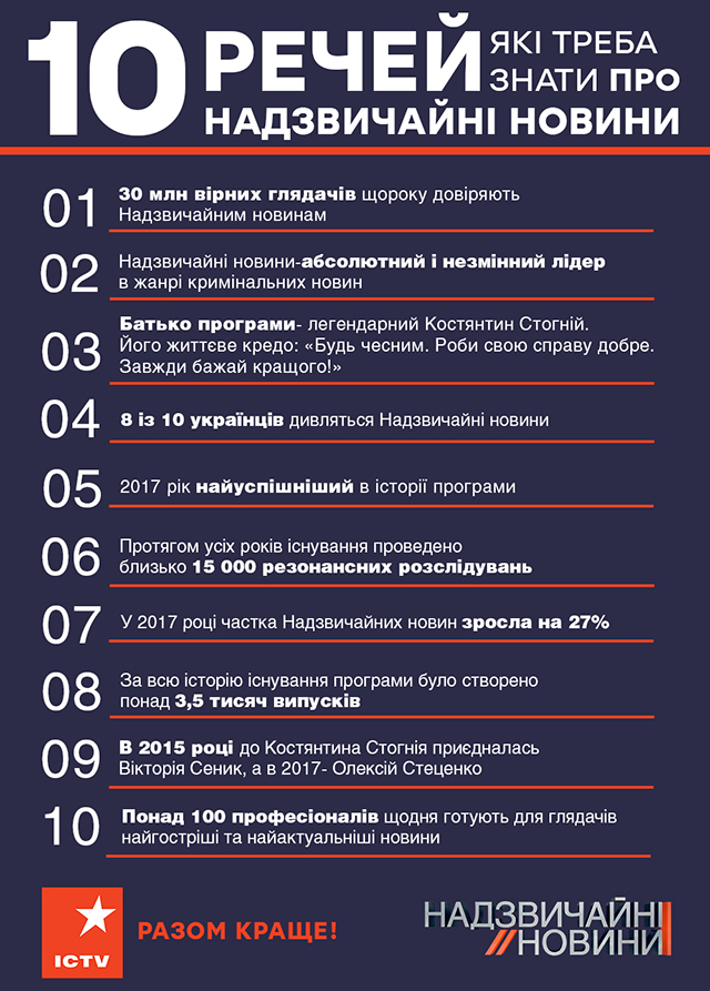 Nadzvichajny_novyny_
